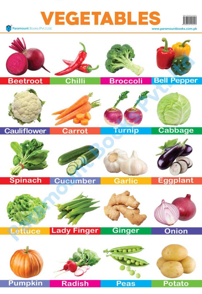 Vegetables chart – almaqtabooks.com